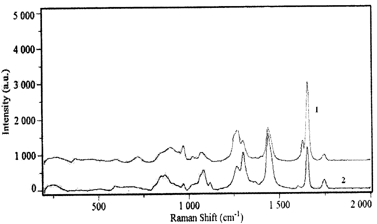 A method for detecting the purity of adulterated soybean oil sesame oil