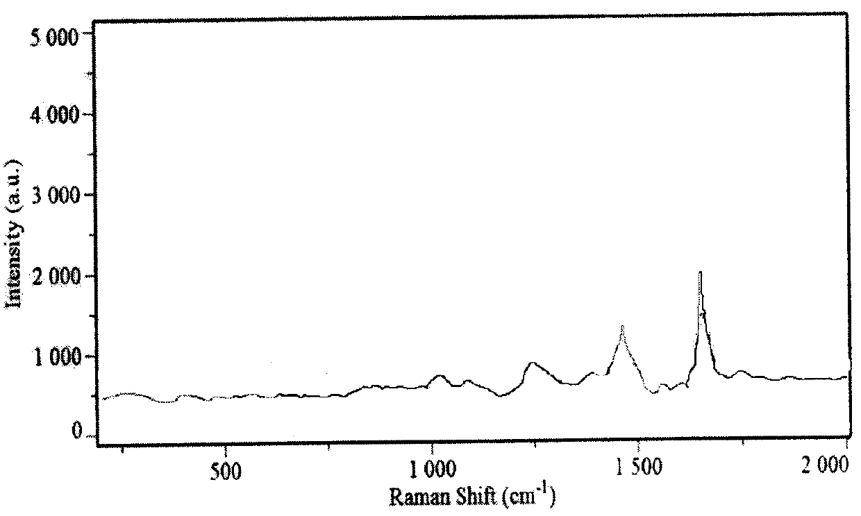 A method for detecting the purity of adulterated soybean oil sesame oil