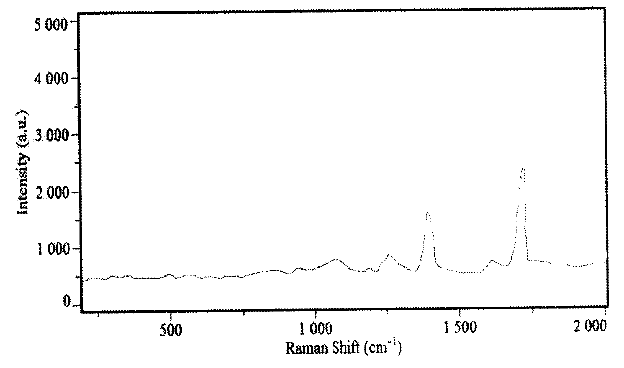 A method for detecting the purity of adulterated soybean oil sesame oil