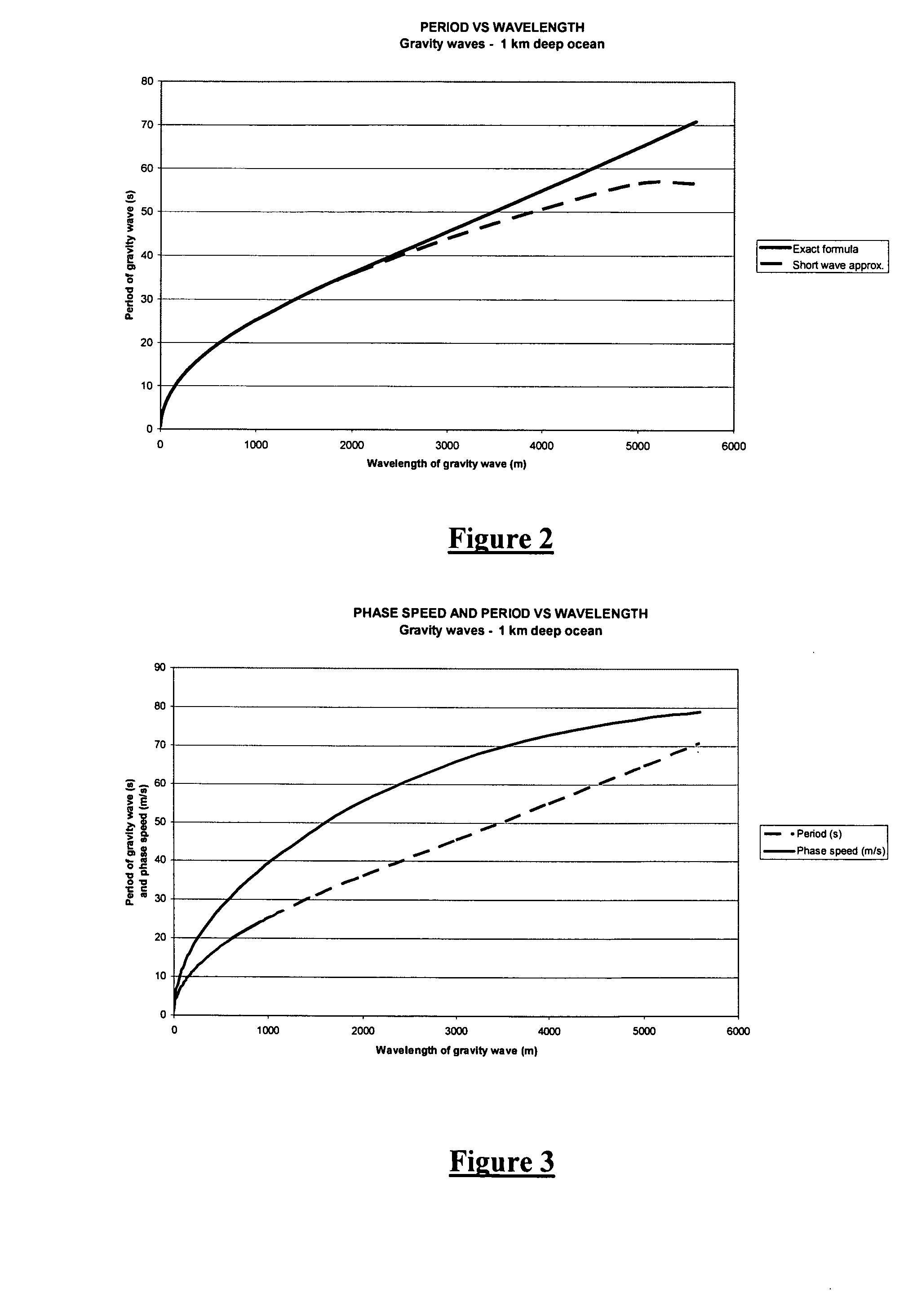 Method and apparatus for detecting marine deposits