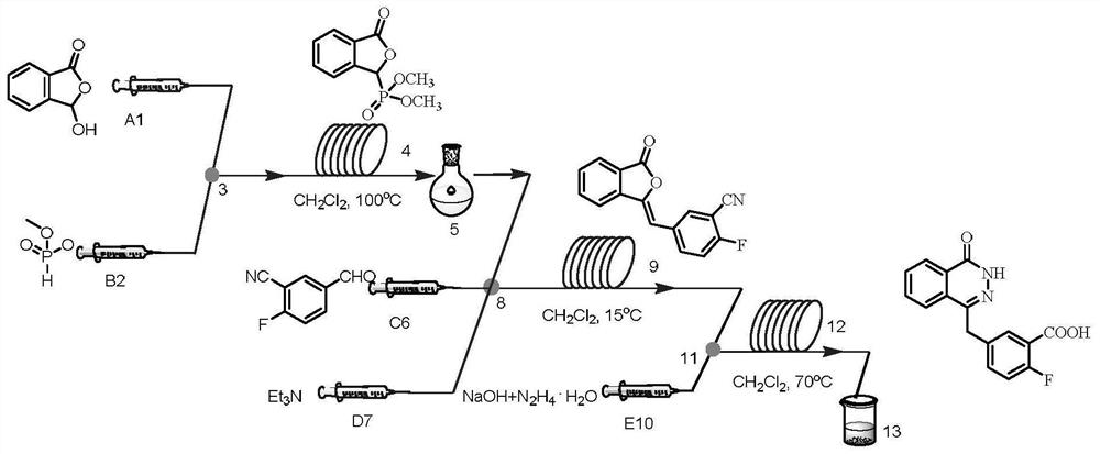 A method for the continuous preparation of olaparib intermediates using a microchannel modular reaction device