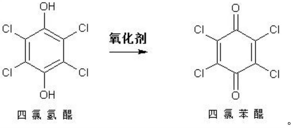 A kind of preparation method of chloranil