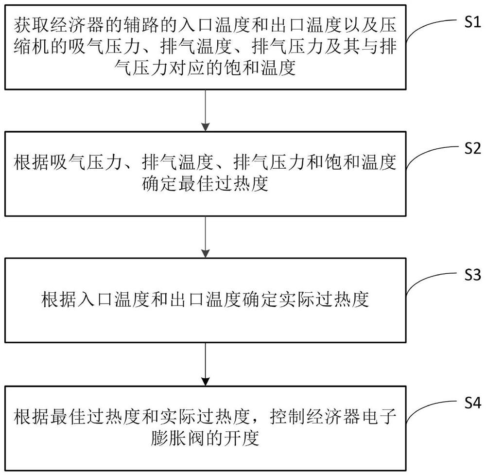 Air supply and enthalpy increase control method for air conditioner