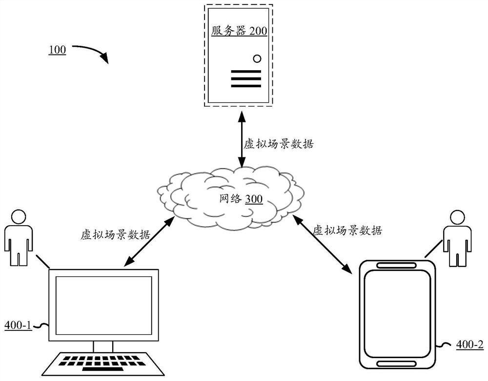 Virtual item control method, device and equipment and computer readable storage medium