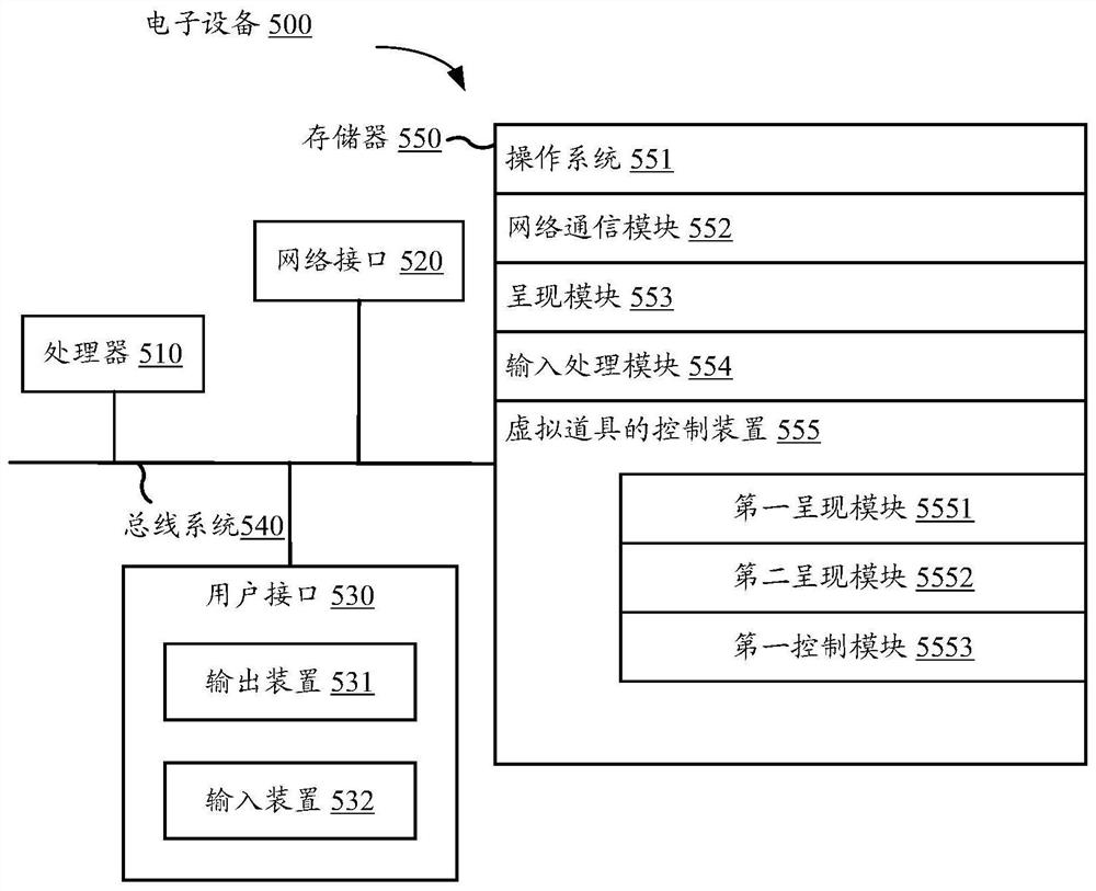 Virtual item control method, device and equipment and computer readable storage medium