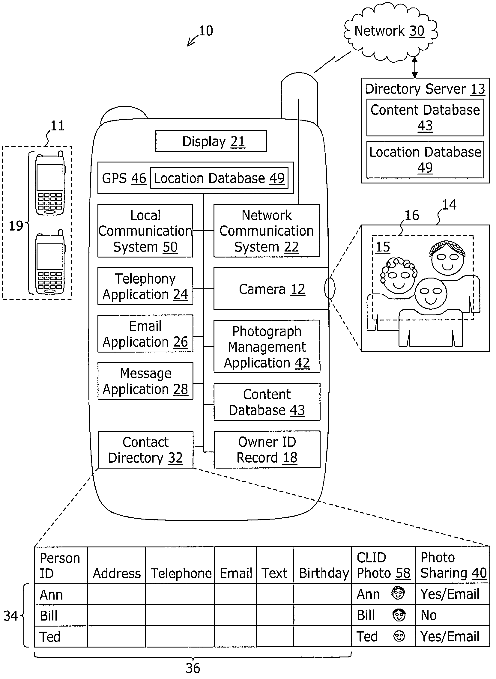 Mobile device with integrated photograph management system