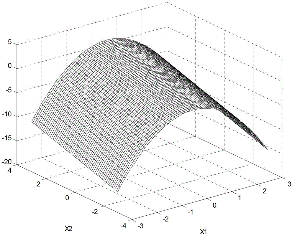 Volume tense data modeling method based on determined learning theory