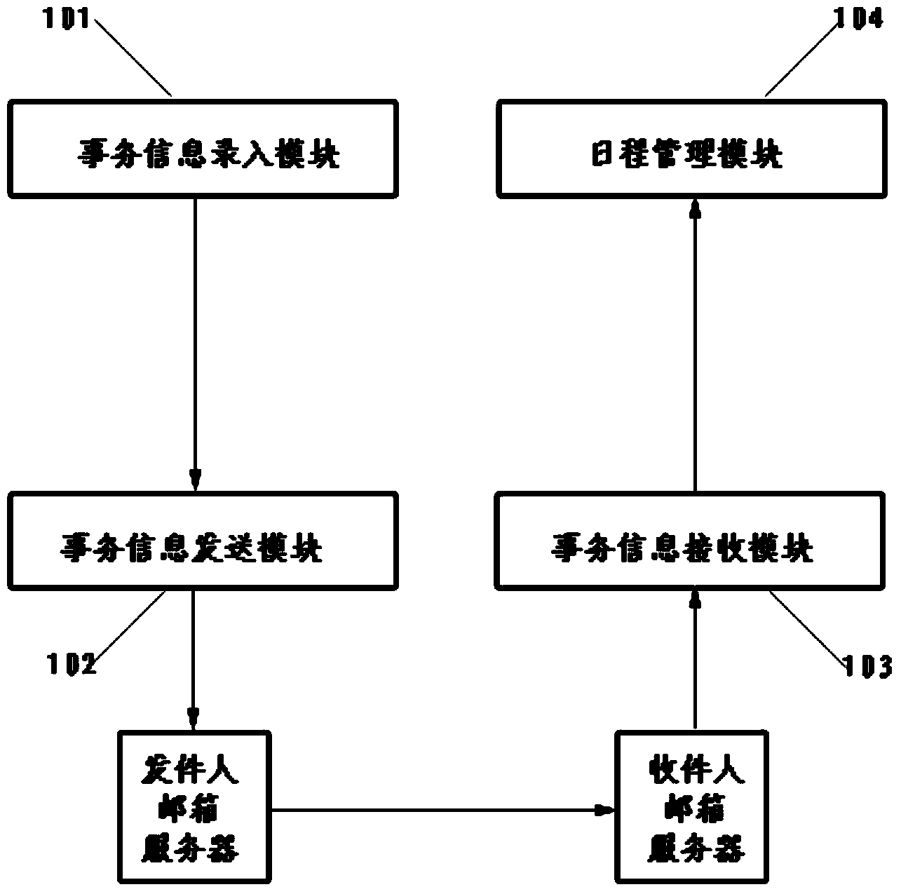 Schedule management device based on E-mail and implementation method thereof