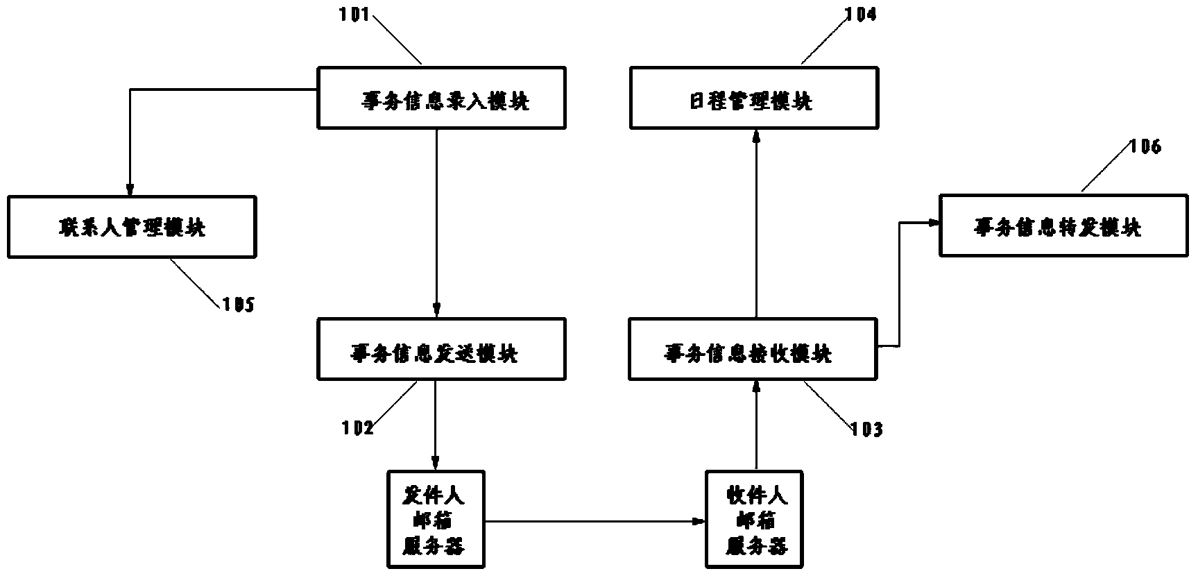 Schedule management device based on E-mail and implementation method thereof