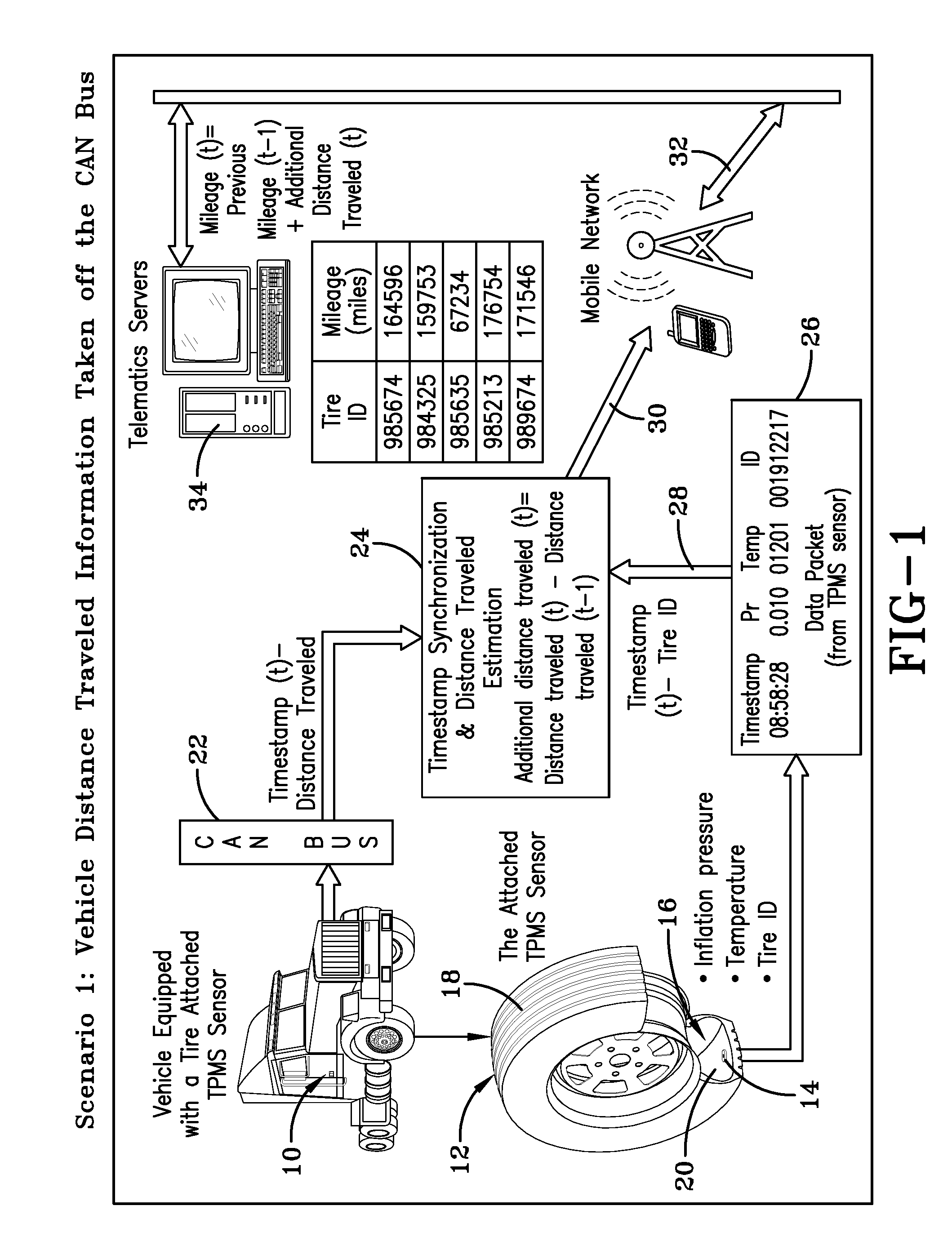 Tire sensor-based mileage tracking system and method