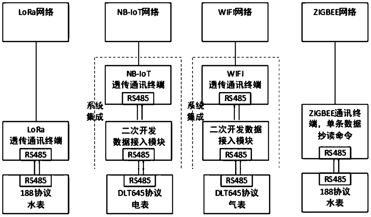 Multi-port multi-mode IoT communication terminal supporting multi-meter combined reading and reading method thereof