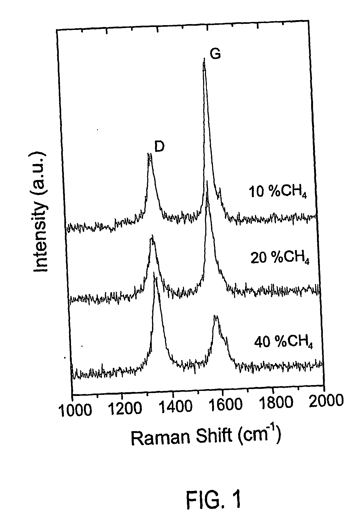 Carbon nanostructures and methods of making and using the same