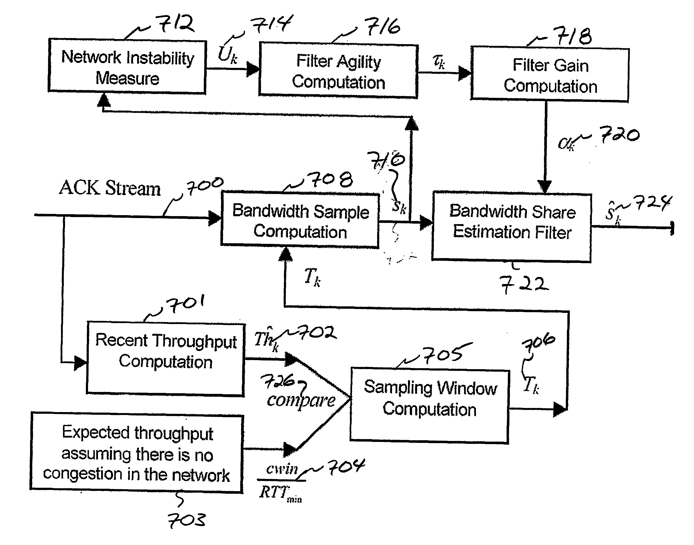 Method and apparatus for improved data transmission