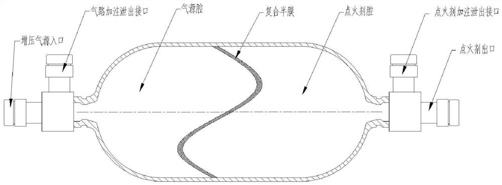 A suction-extruded semi-membrane ignition module capable of single or multiple ignitions and its working method and igniter filling method