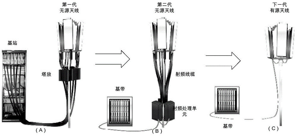 Base station optimizing method and base station optimizing device