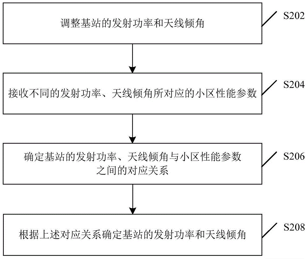 Base station optimizing method and base station optimizing device