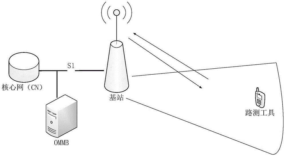Base station optimizing method and base station optimizing device