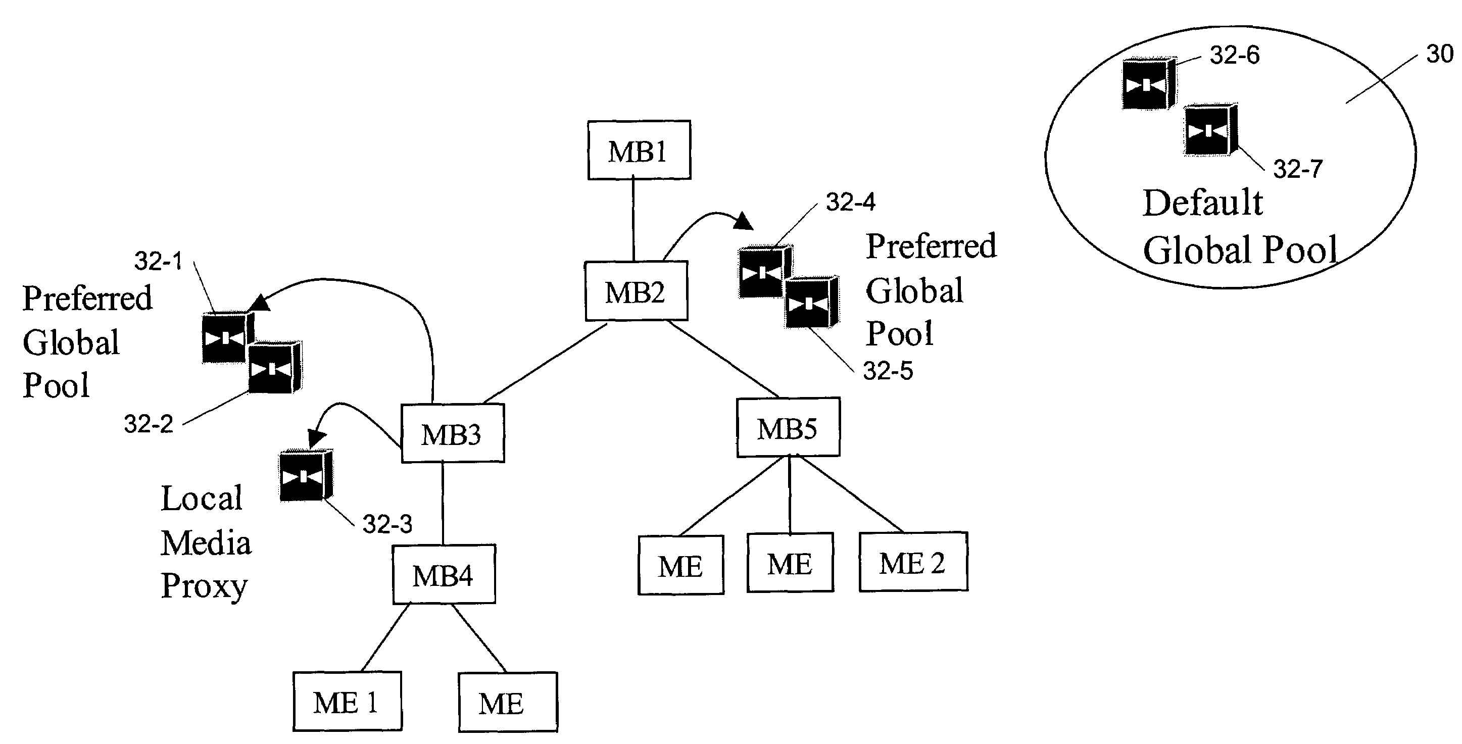 Methods and apparatus for selecting a media proxy