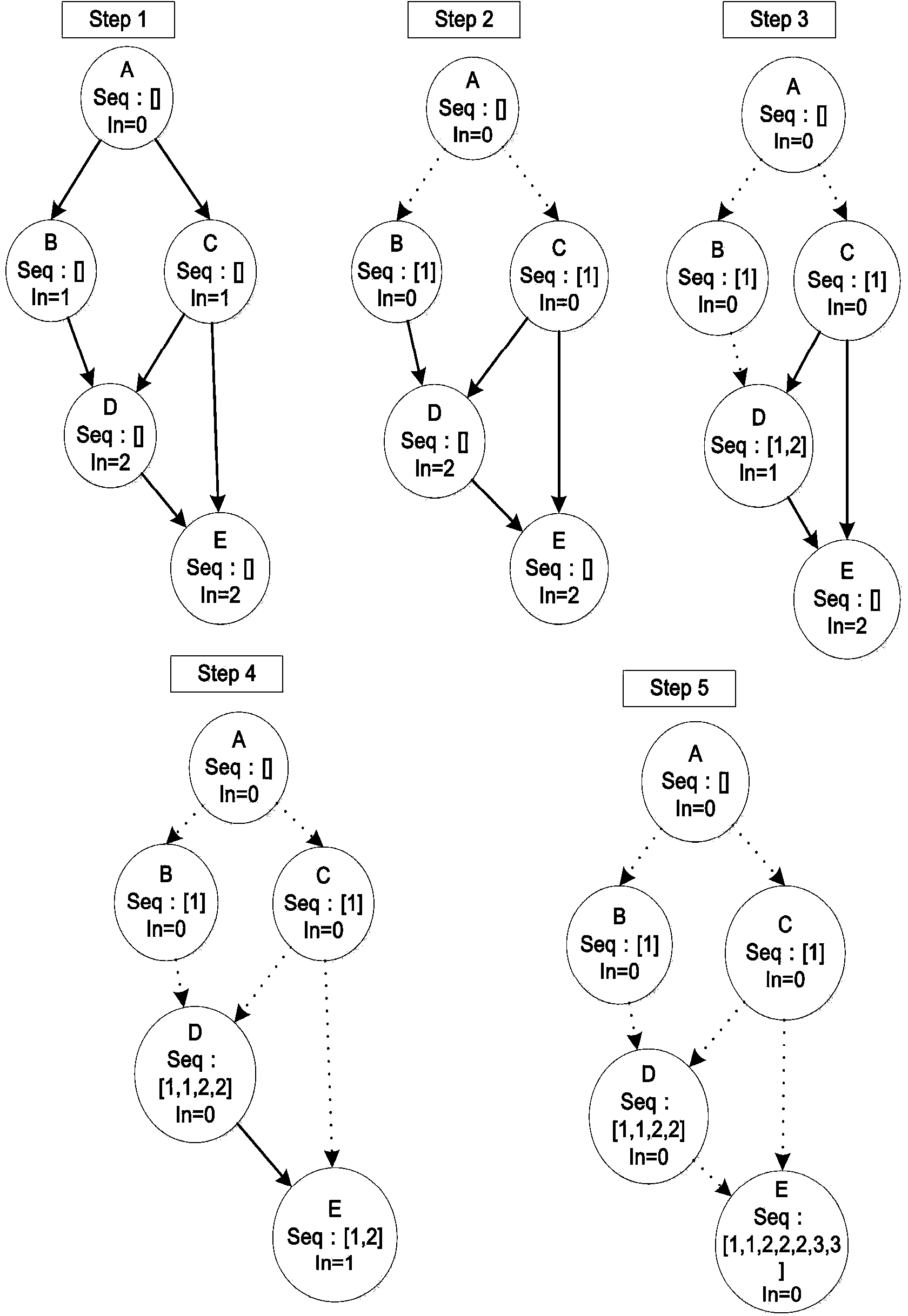 Android malicious software detection method based on method call graph