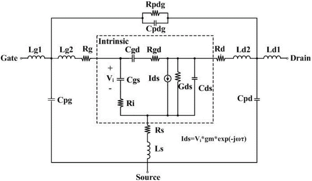 Modeling method of microwave GaN power device
