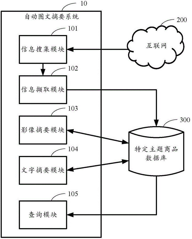 Method and system for automatically abstracting pictures and texts from commodity-related network article