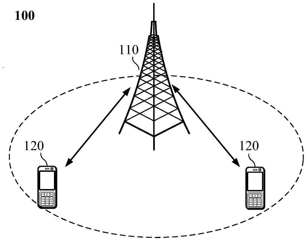 Wireless communication method, network equipment and terminal equipment