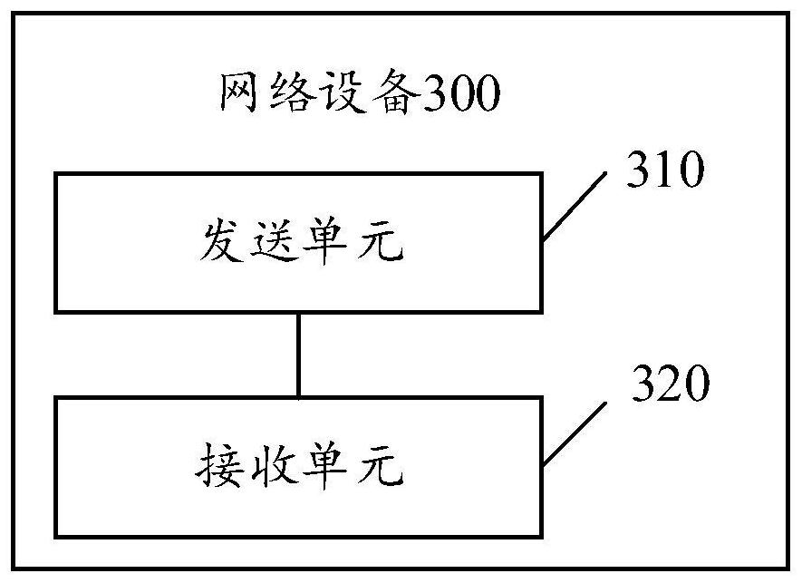 Wireless communication method, network equipment and terminal equipment