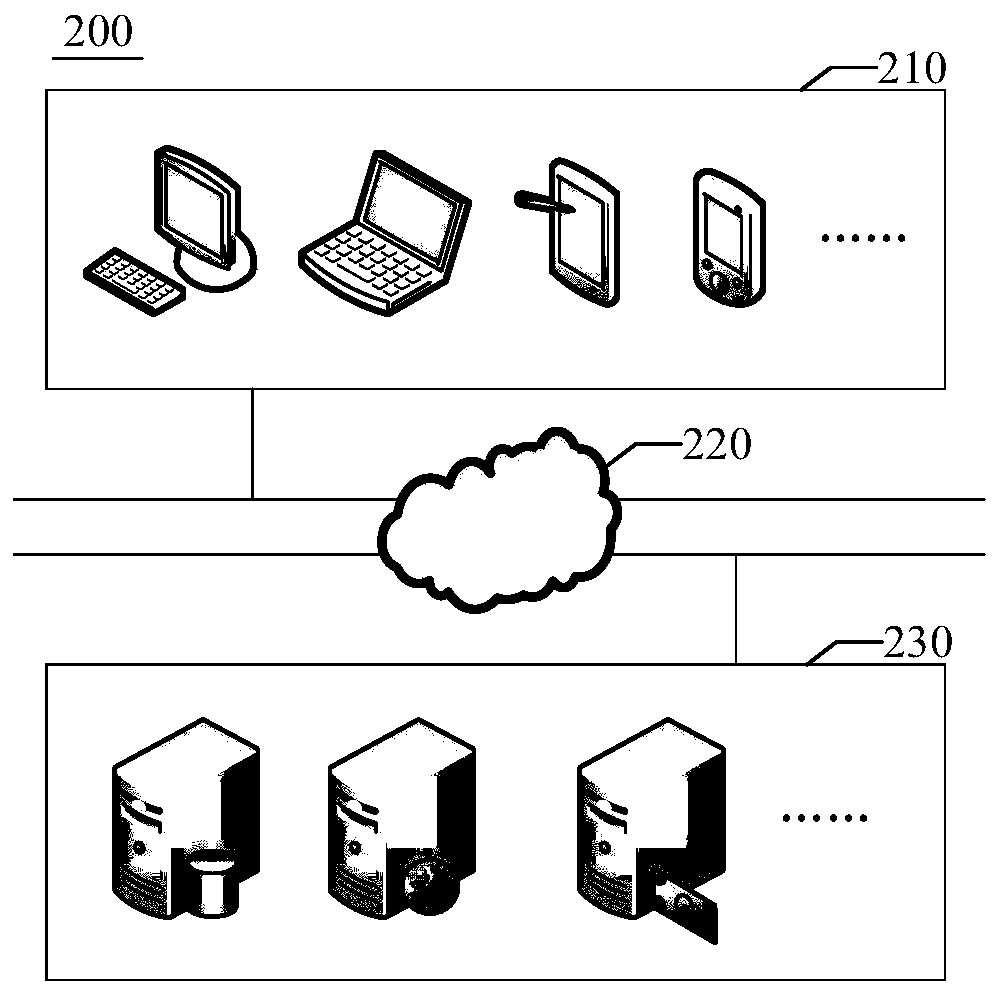 Alias mining method and device based on semantic recognition, medium and electronic device