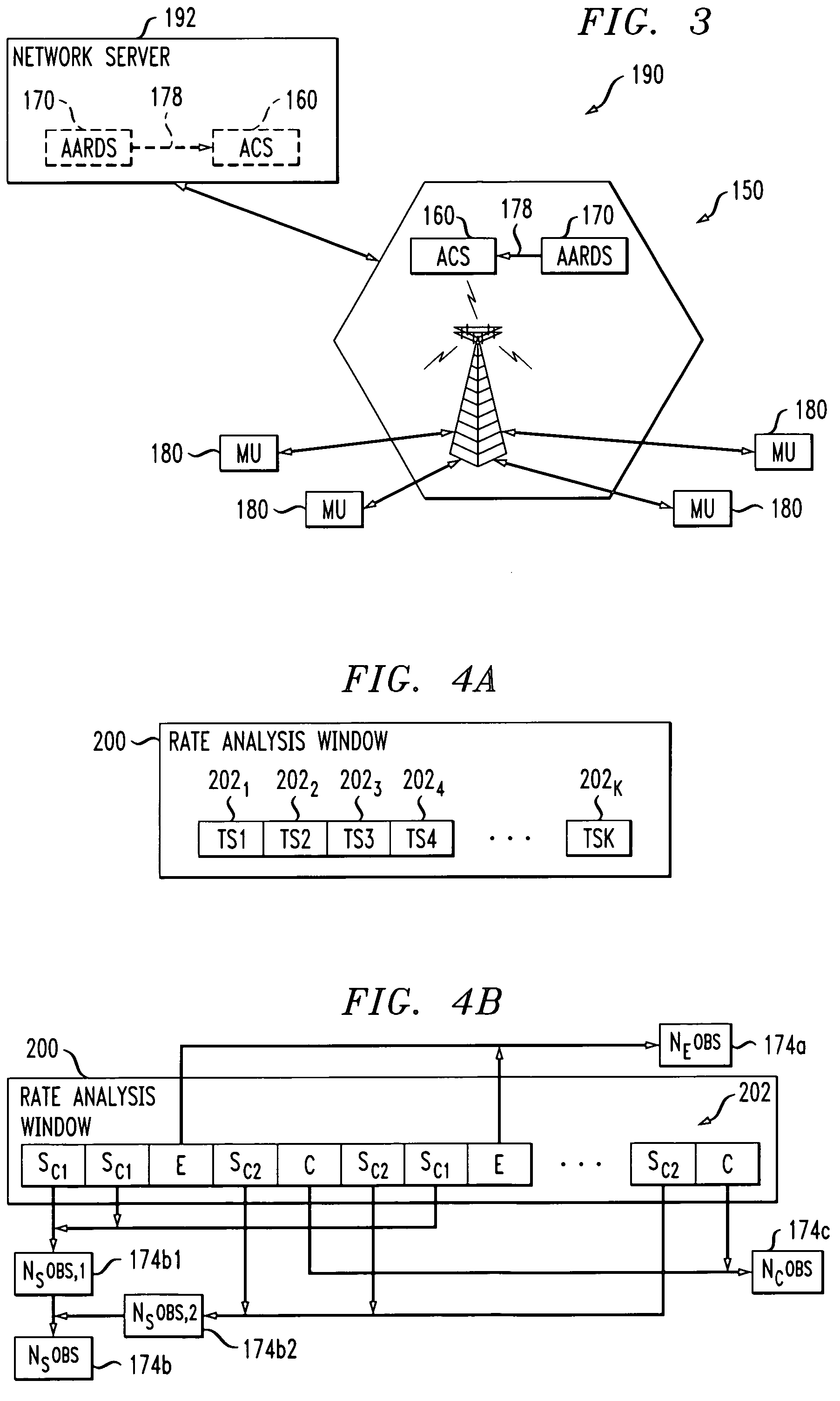 Methods and systems for estimating access/utilization attempt rates for resources of contention across single or multiple classes of devices