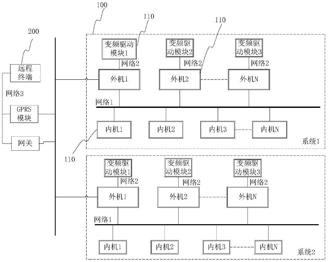 Data transmission method and device and multi-connected machine group system unit upgrading method and device