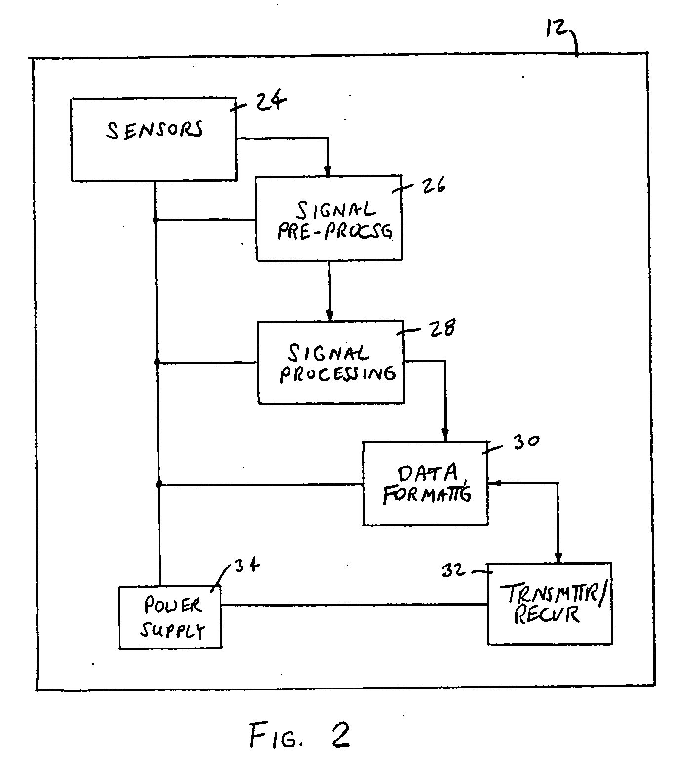 Apparatus and method for evaluating a hypertonic condition