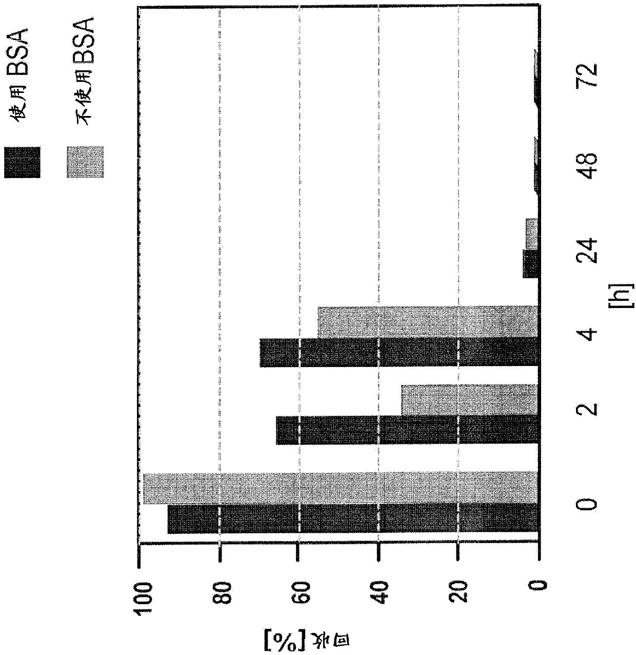 Improved bacterial endotoxin test for the determination of endotoxins