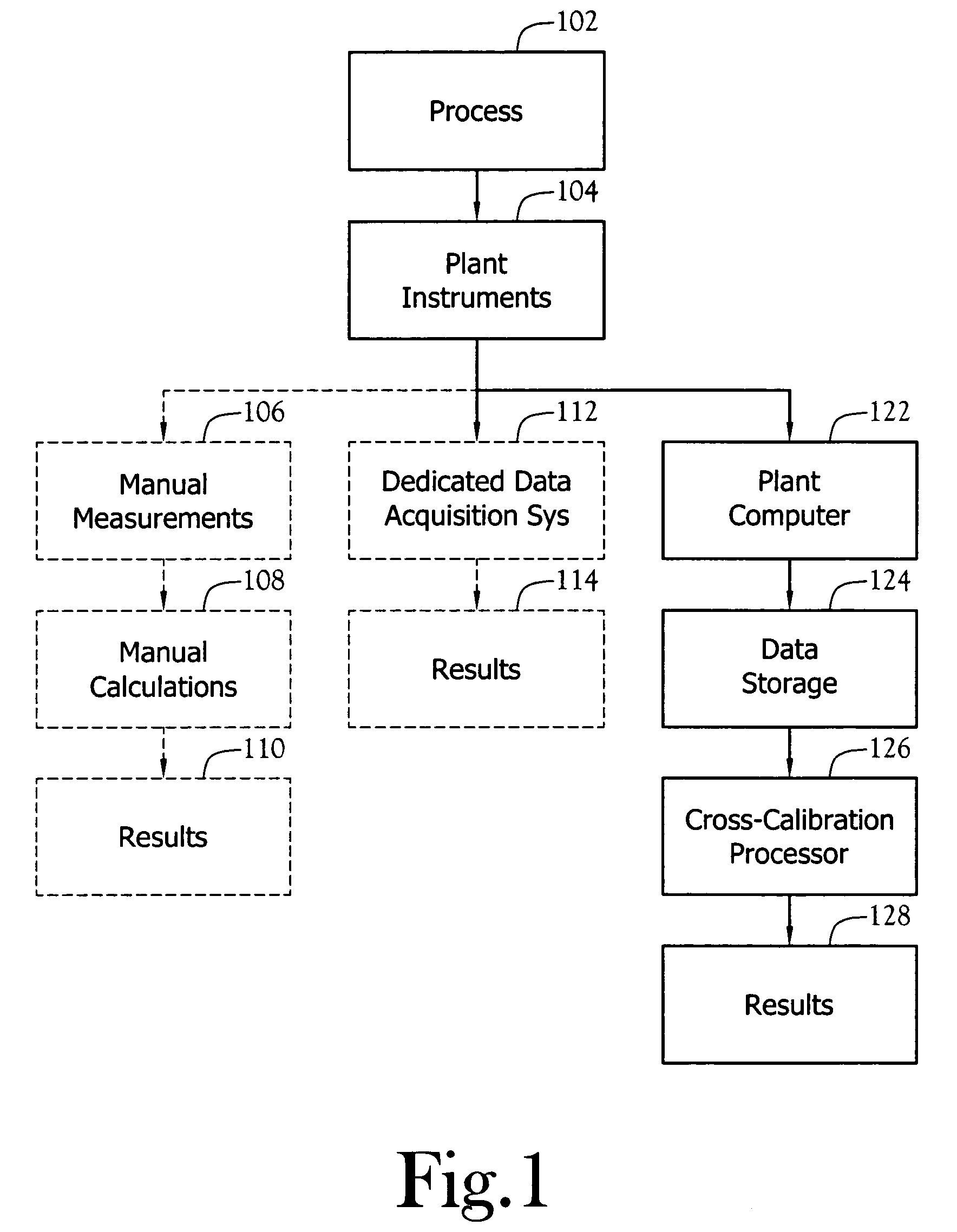 Cross-calibration of plant instruments with computer data