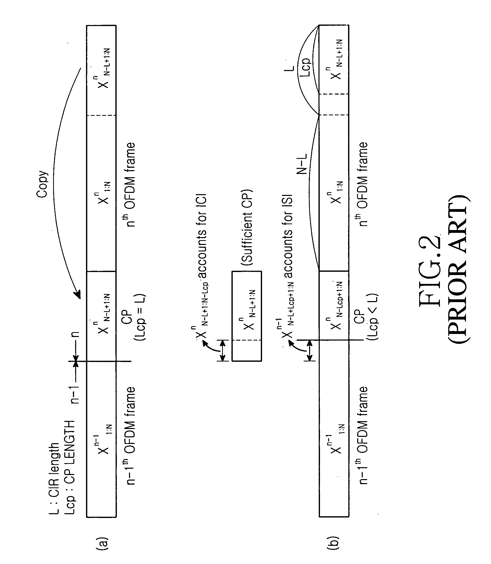 Transmitting and receiving apparatus and method in an Orthogonal Frequency Division Multiplexing system using an insufficient cyclic prefix