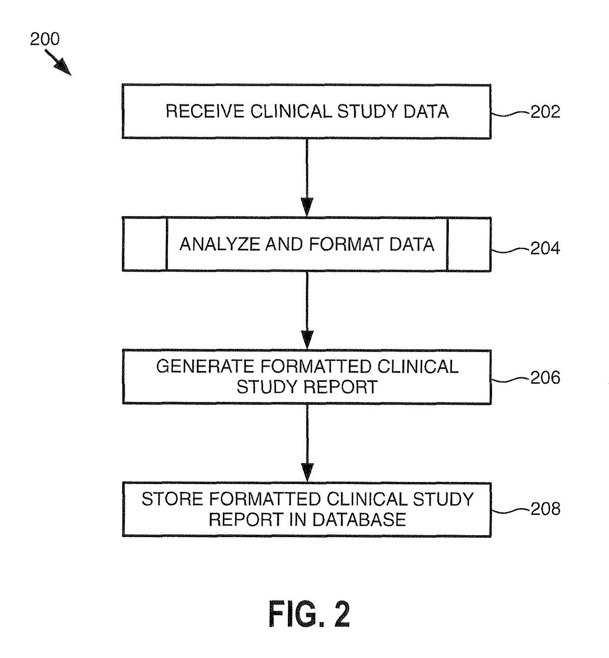 Automatic creation of clinical study reports