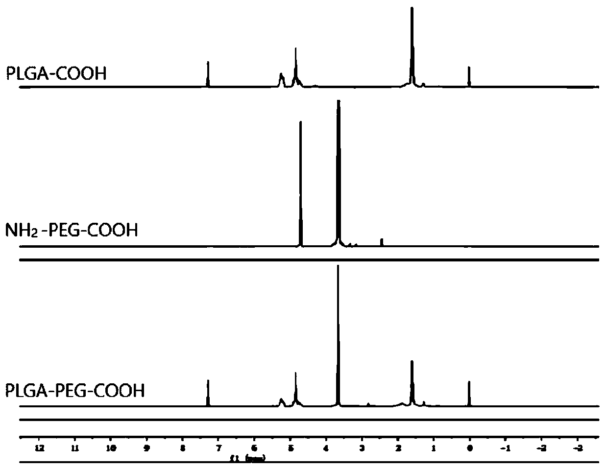 All-trans retinoic acid nano pharmaceutical preparation as well as preparation method and application thereof
