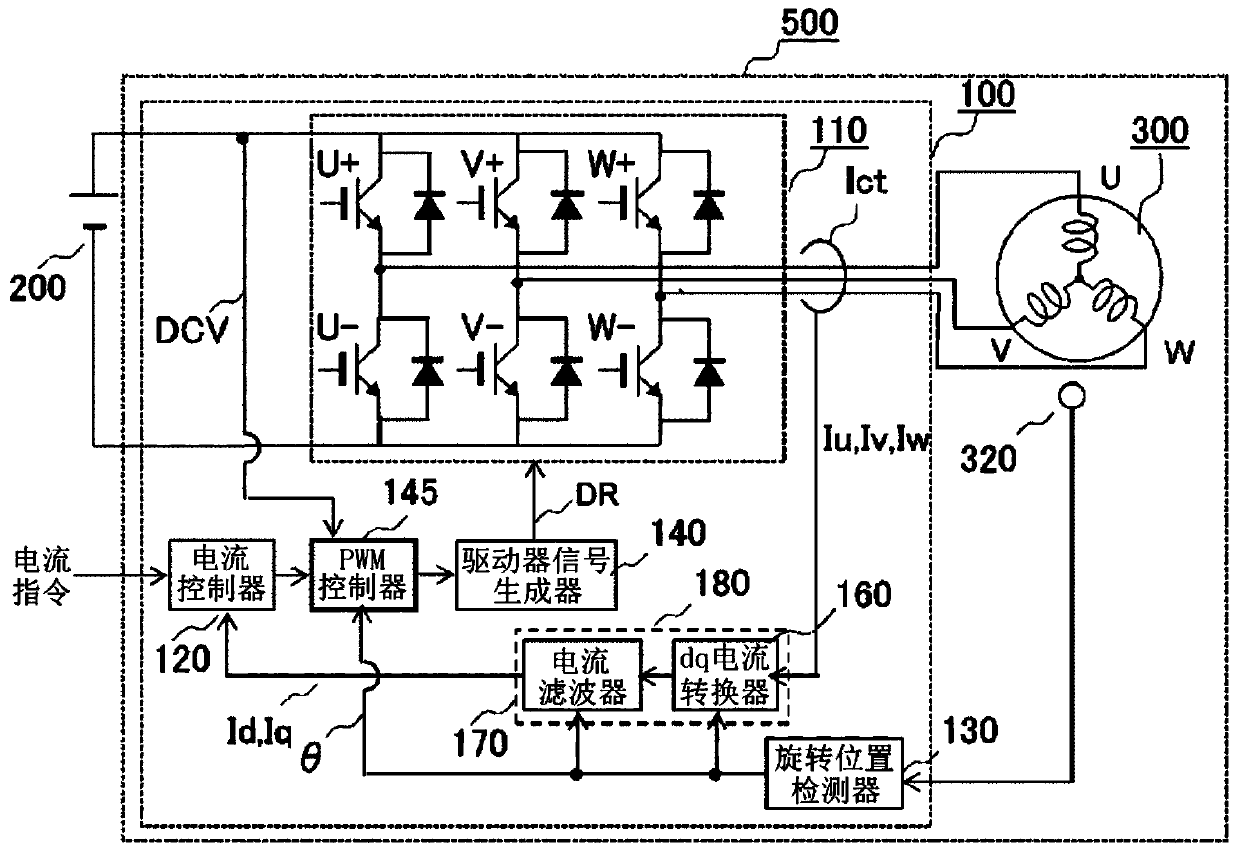 Inverter device and electric vehicle