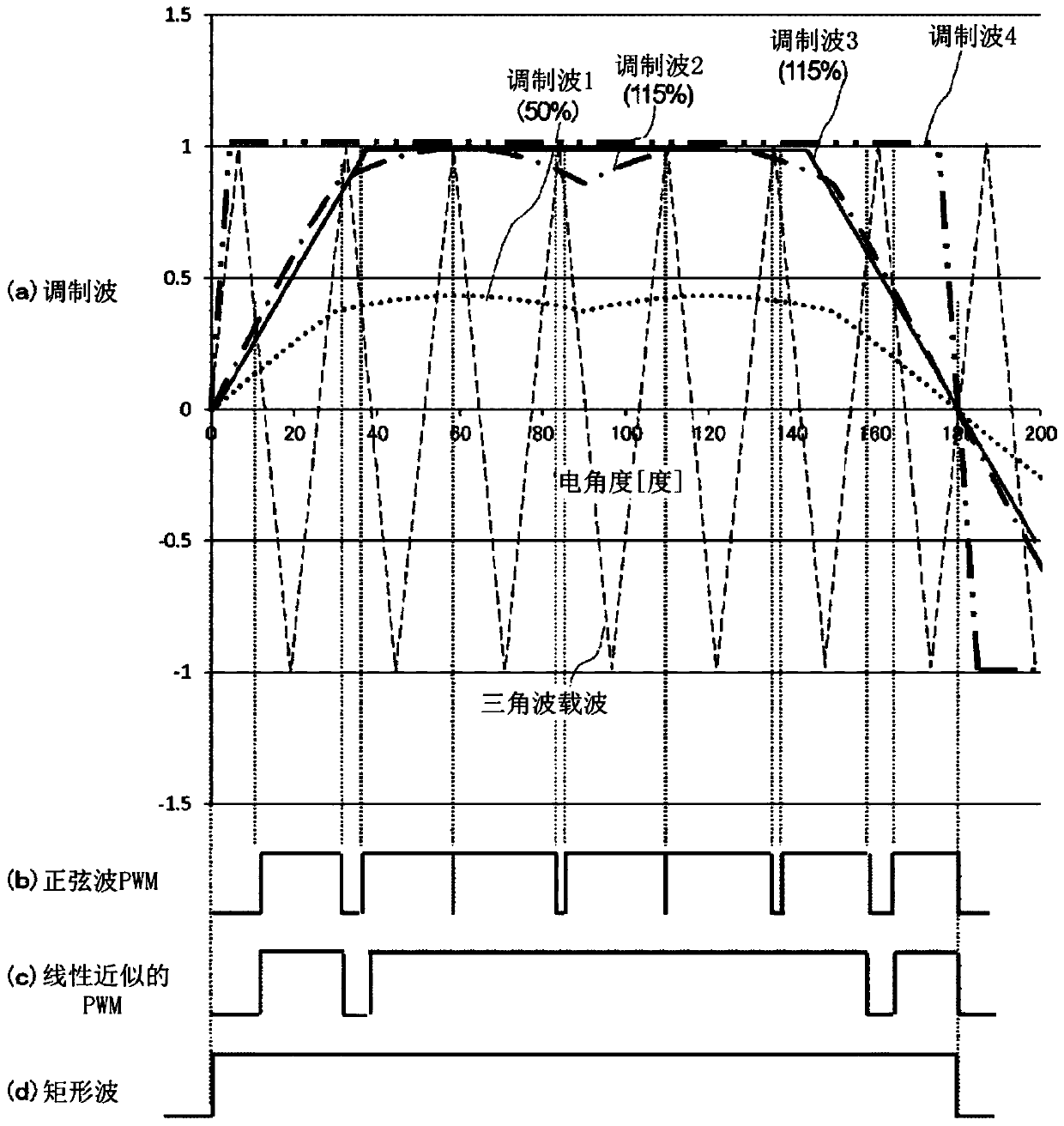 Inverter device and electric vehicle