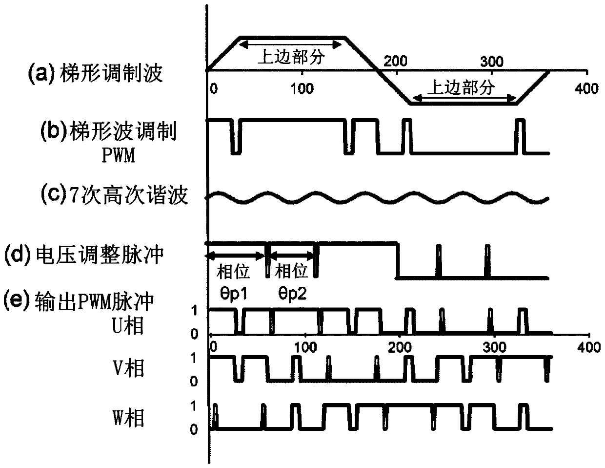 Inverter device and electric vehicle