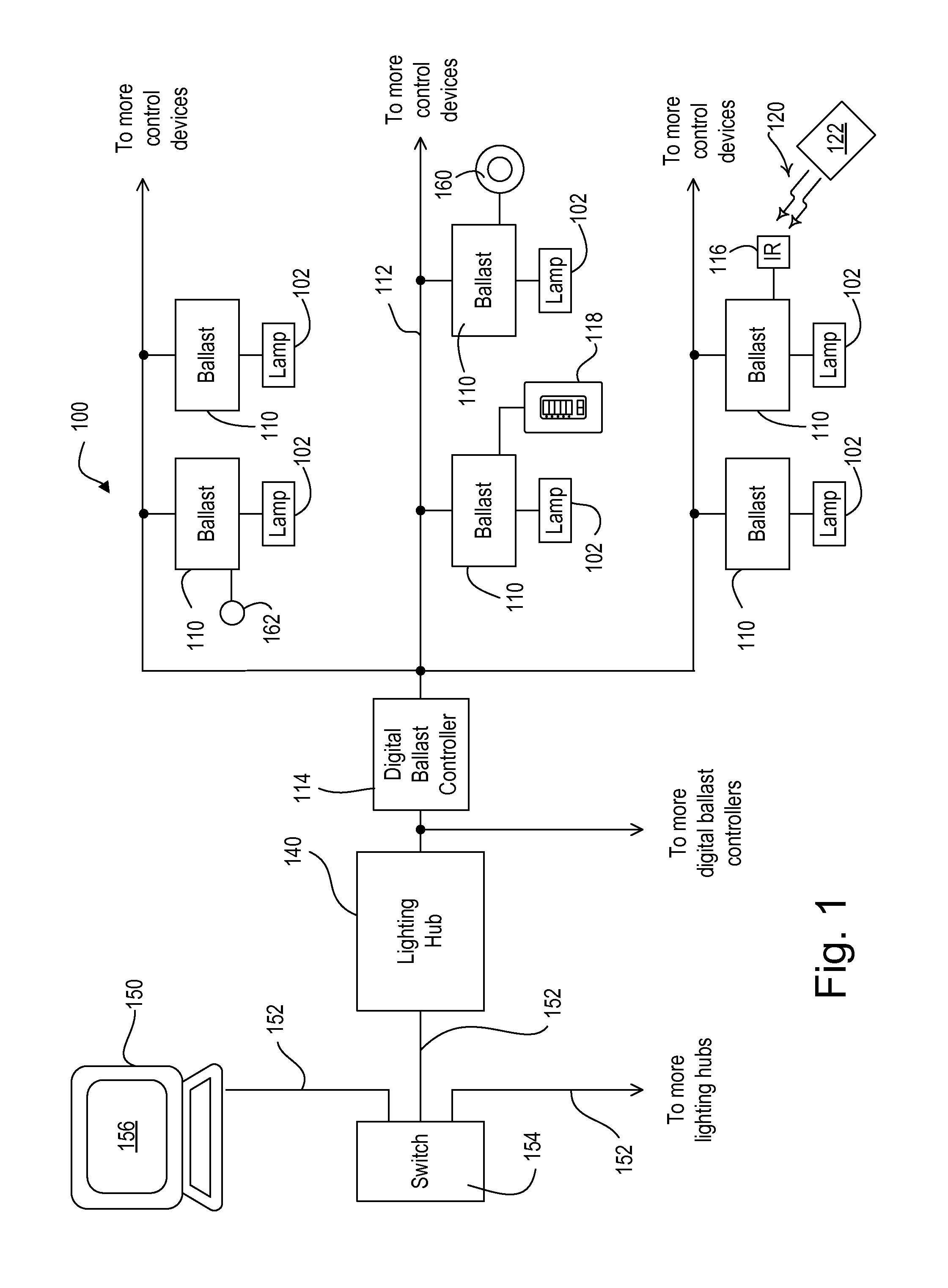 Method of semi-automatic ballast replacement