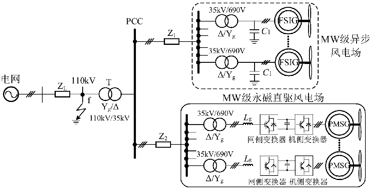 Hybrid wind power plant group coordination control method under power grid asymmetrical faults