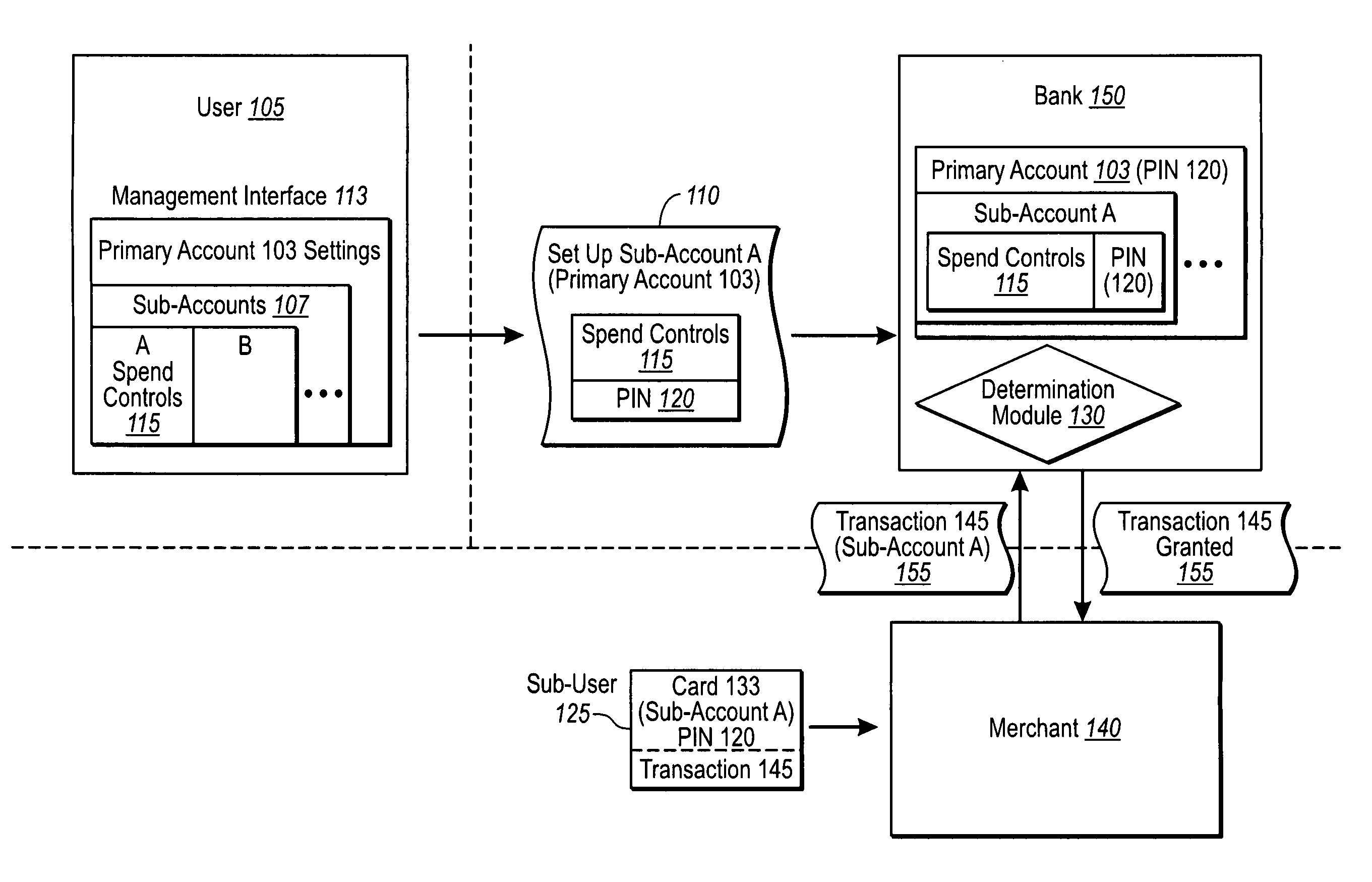 Electronic payment system with PIN and sub-account configurations