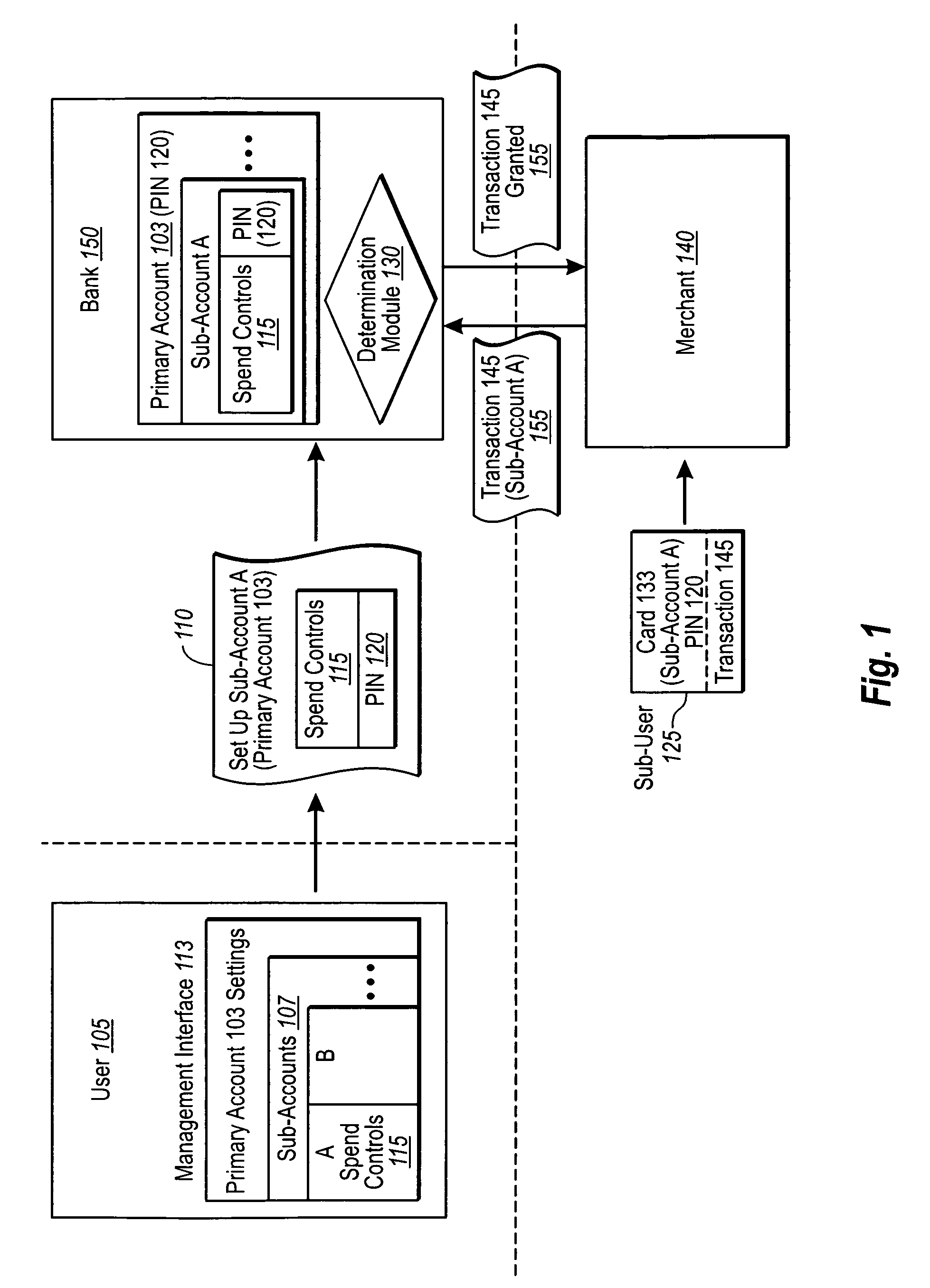 Electronic payment system with PIN and sub-account configurations