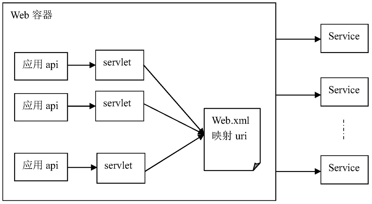 A Lightweight Distributed Architecture Based on HTTP Protocol