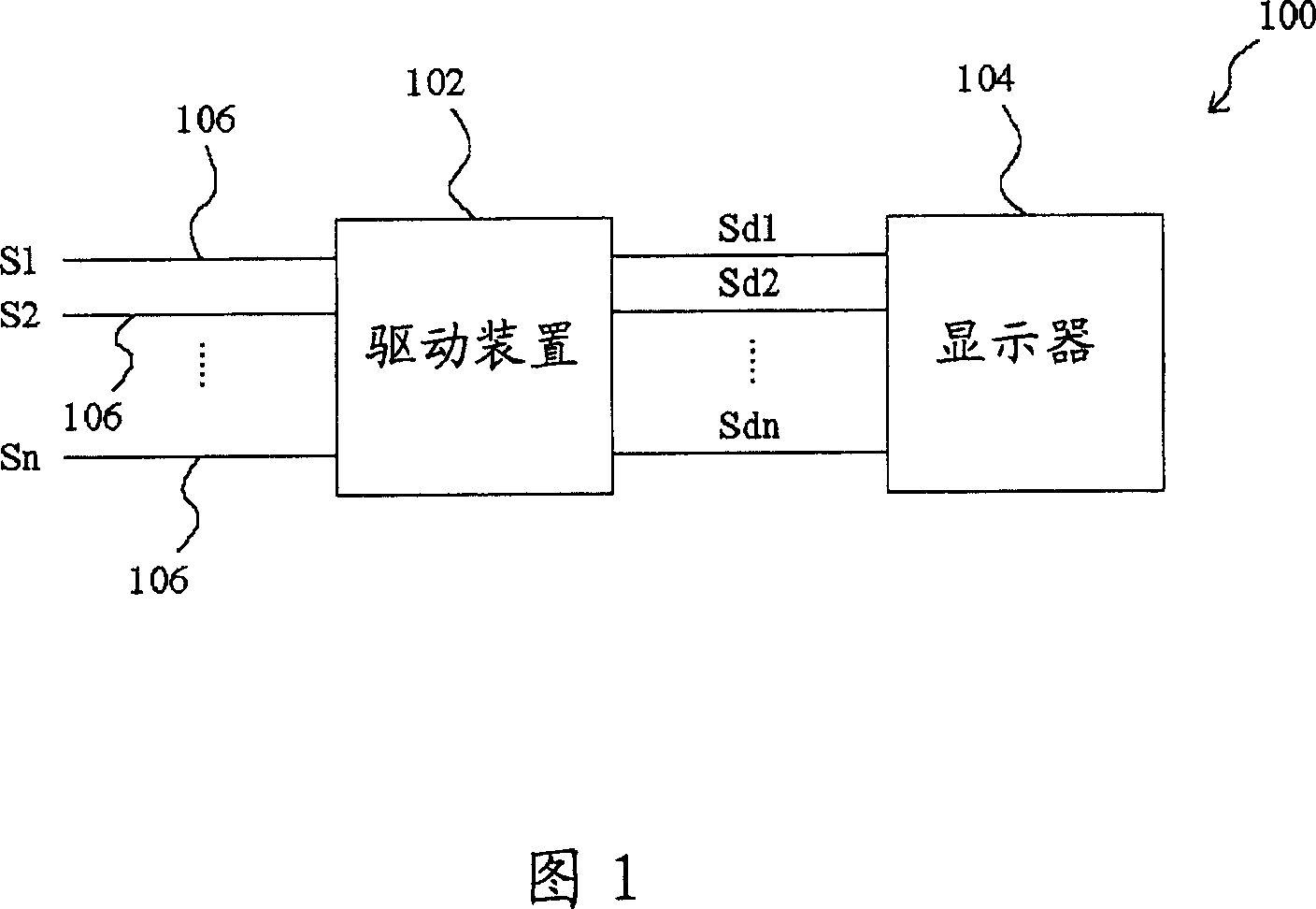 Driving device and method for display