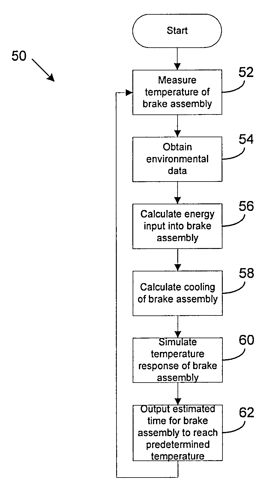 Algorithm to determine wheel and brake cooling