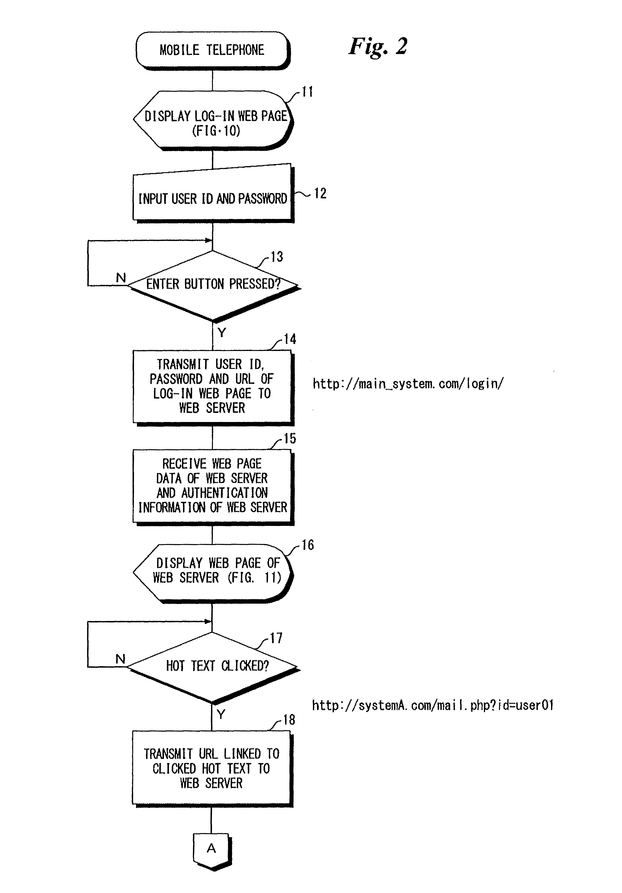 Web server constituting single sign-on system, method of controlling operation of same, and recording medium storing program for controlling operation of same