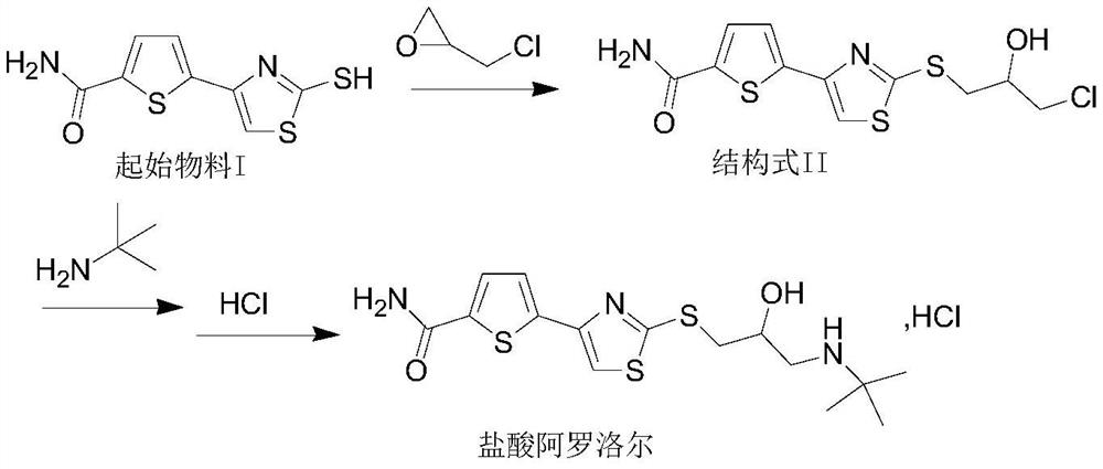 Arotinolol hydrochloride preparation method