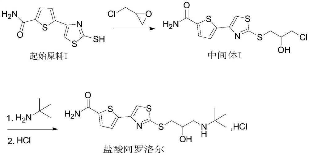 Arotinolol hydrochloride preparation method