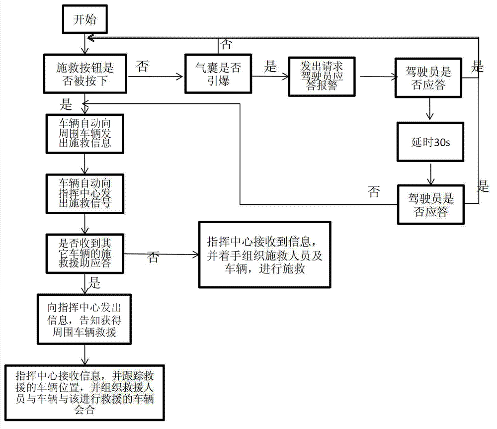 Automatic vehicle call-for-help method and system